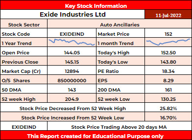 EXIDEIND Stock Analysis -  Rupeedesk Reports