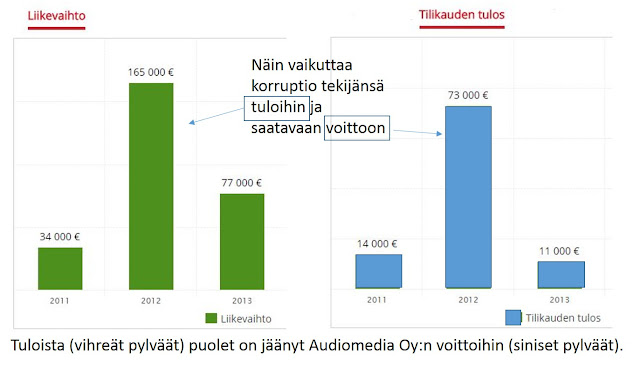 Pekka Korpivaara Kouvolan korruptio