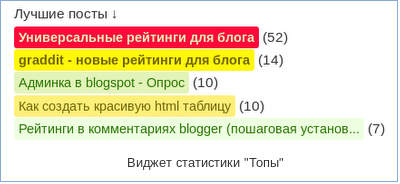 Виджет лучших статей списком