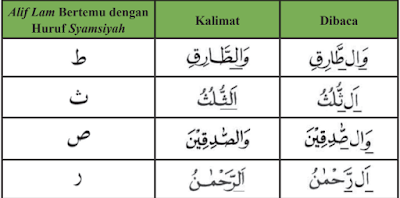 cara membaca alif lam syamsiyah