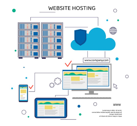 أنواع استضافة المواقع Types of web hosting