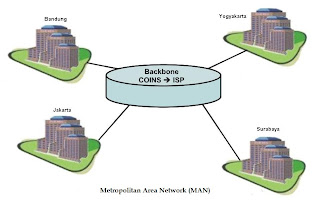 Metropolitan Area Network (MAN) adalah