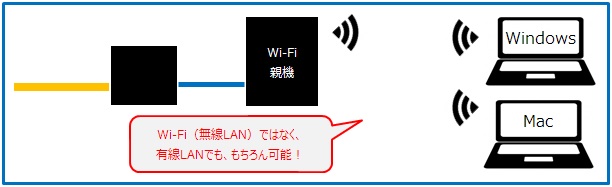 Mac と Windows が同一ネットワーク上にあることが条件