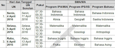 Draft POS Ujian Nasional Tahun 2016