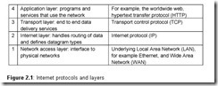 Developing Web Information Systems-0000
