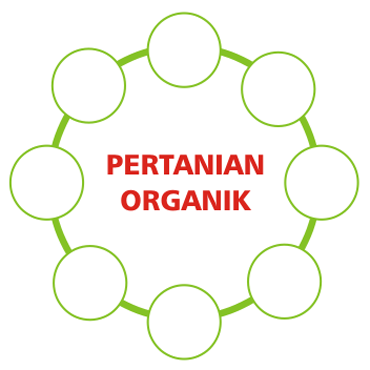 Contoh Jurnal Ilmiah Pertanian - The Exceptionals