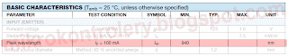 Transoptor odbiciowy CNY70 - Parametr długości fali światła diody LED w nocie katalogowej.