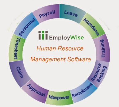 Human Resource Management System