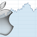 Apple: rising financial results 