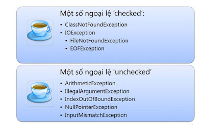 Cơ bản về ngoại lệ trong lập trình java