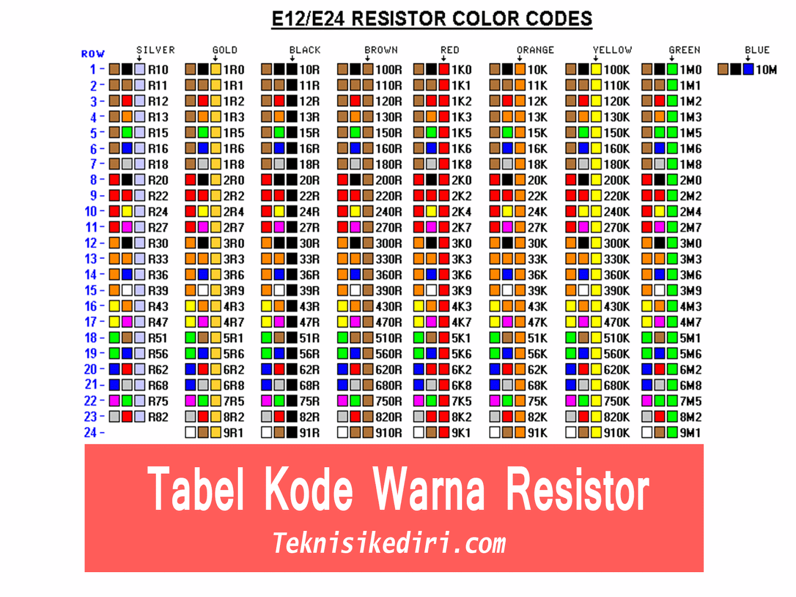 Cara Membaca Kode Warna  Resistor Lengkap TeknisiKediri com