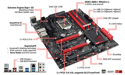 Asus Maximus VI Hero Motheroard Fetures