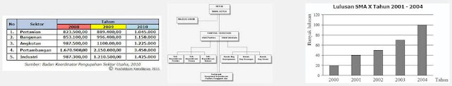 Pengertian Tabel, Grafik dan Bagan serta Contoh Cara 