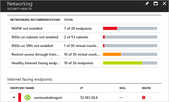 Microsoft Security, Azure Guides, Azure Tutorials and Materials