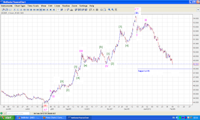 INR rally is at imp resistance area !