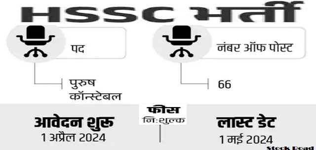 हरियाणा में पुरुष कॉन्स्टेबल भर्ती का नोटिफिकेशन 2024, 21,000 सैलरी  (Haryana Male Constable Recruitment Notification 2024, 21,000 Salary)