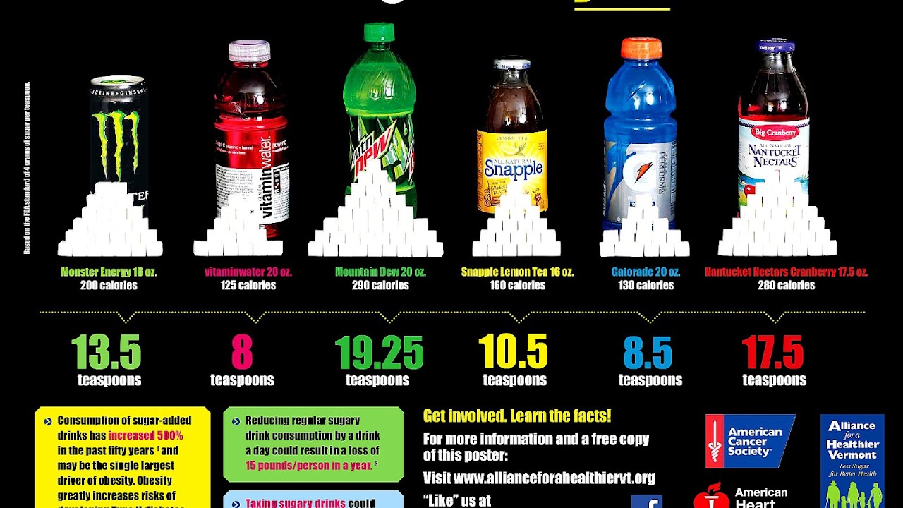 Sugar In Energy Drinks