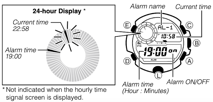 Using the Alarm - To enter the Alarm Mode