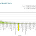 10 ธันวาคม 2554 โผล่ชื่อ Nokia Windows Phone รุ่นใหม่ 