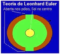 AGHARTA - UM REINO INTRA - TERRENO EM NOSSO PLANETA teoria