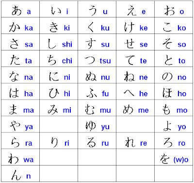 on the side is hiragana.