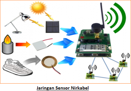 Arsitektur Jaringan Sensor Nirkabel dan Aplikasinya