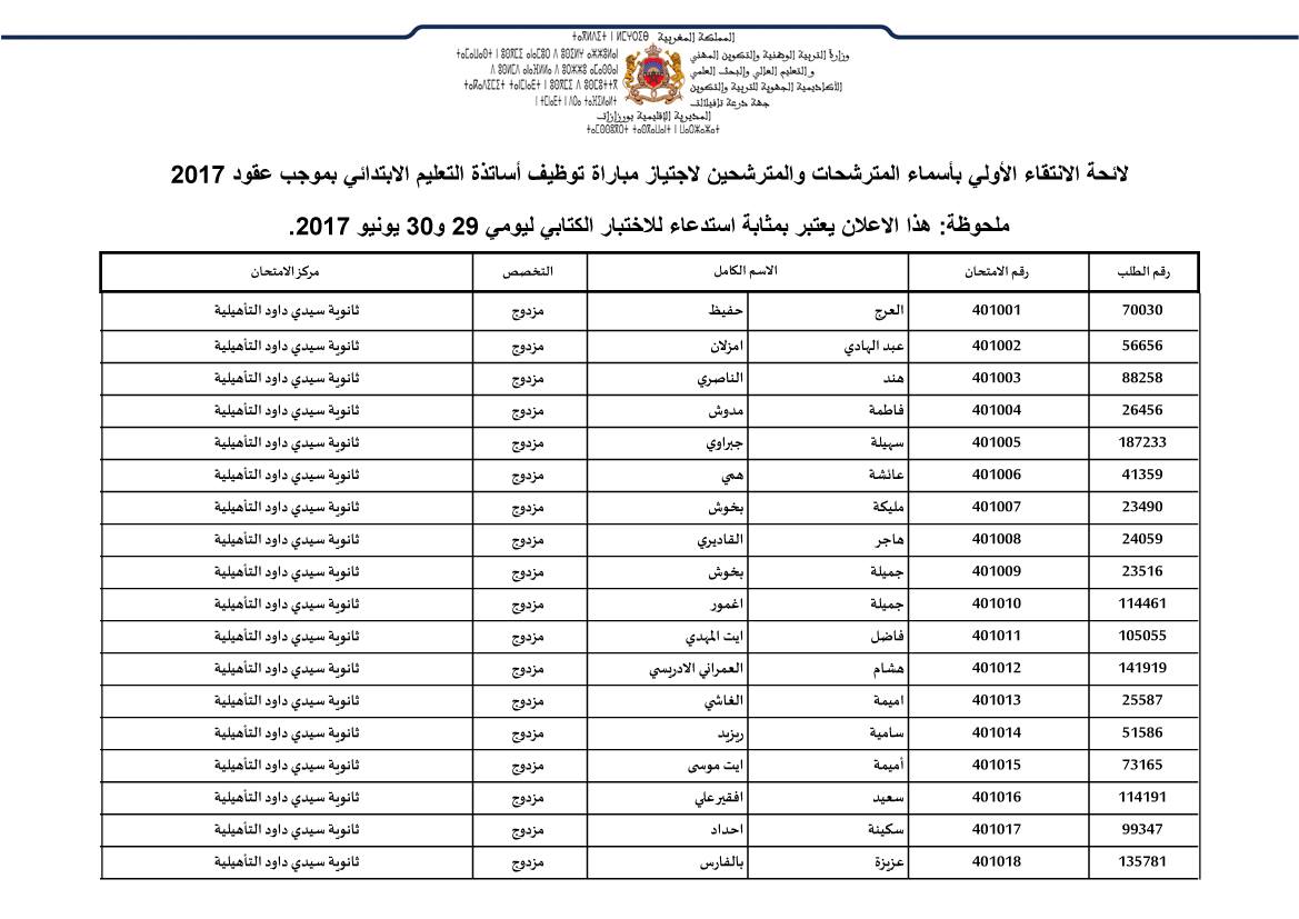 لائحة الانتقاء الأولي بأسماء المترشحات و المترشحين لاجتياز مباراة توظيف أساتذة التعليم الابتدائي بموجب عقود 2017 بورزازات