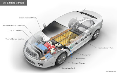 How Does An Electric Car Work