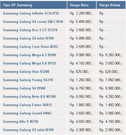 Seputar Harga Hp Samsung Galaxy Android 2016/2017 