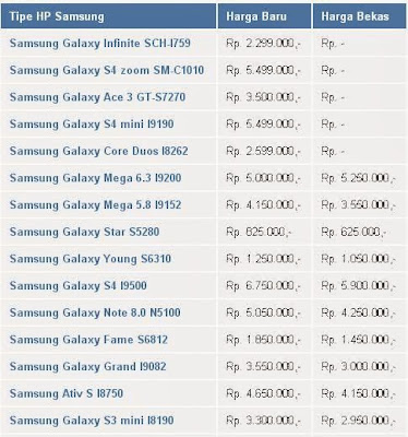 Seputar Harga Hp Samsung Galaxy Android 2016/2017 