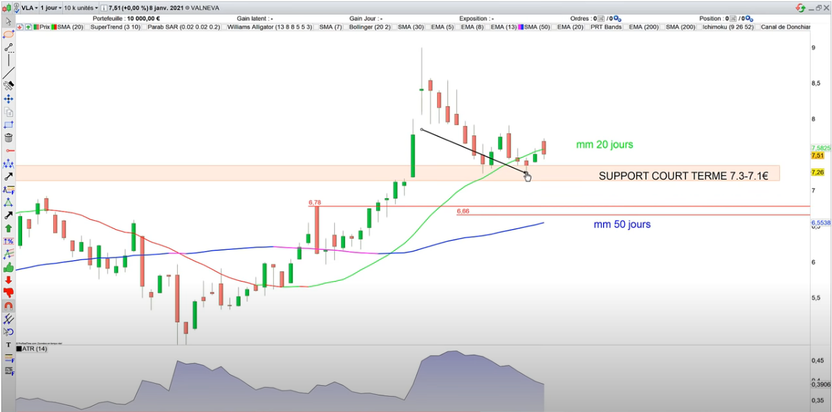 ATR-STOP-LOSS-TRADOSAURE