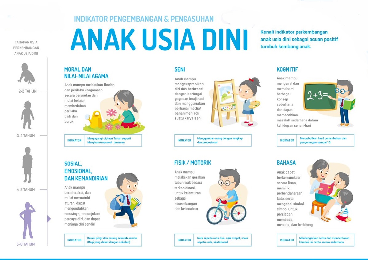 Bahasa Anak  Usia  3  4  Tahun  Pengertian Perkembangan  