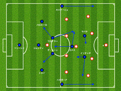 [無料ダウンロード！ √] サッカー 4-1-4-1 攻撃 122876