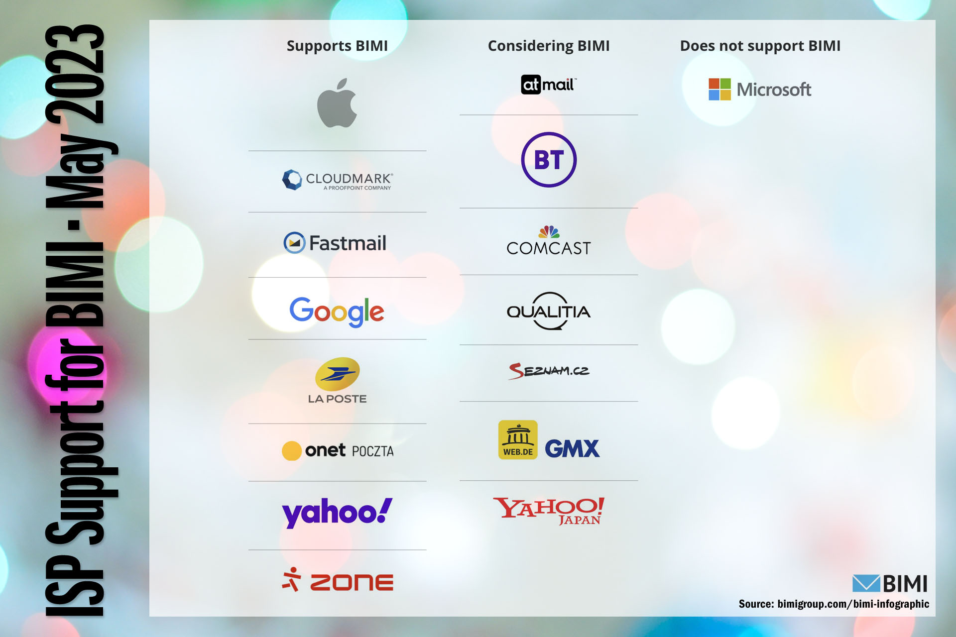 BIMI: Current Status in May 2023