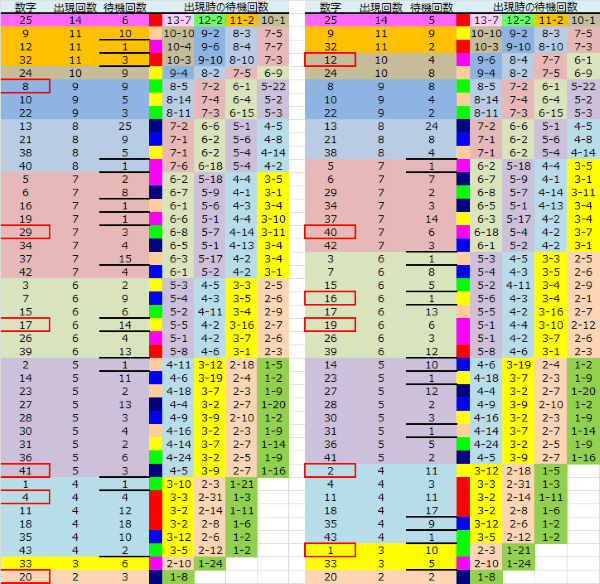 ロト予想 ロト765 Loto765 結果