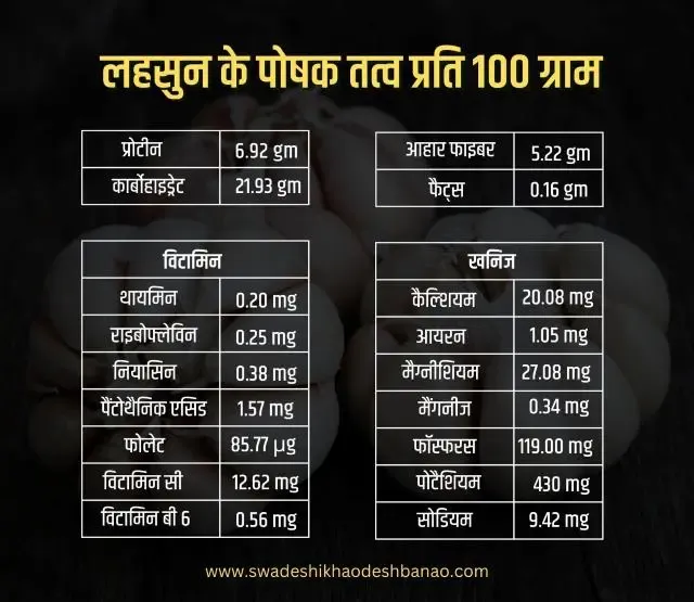 Nutritional value of Garlic in Hindi