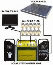 Jana pendapatan sampingan dengan menggunakan sistem solar