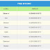 New Bitcoin Roll Faucet and Multiply