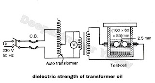 Testing of Dielectric Transformer Oil