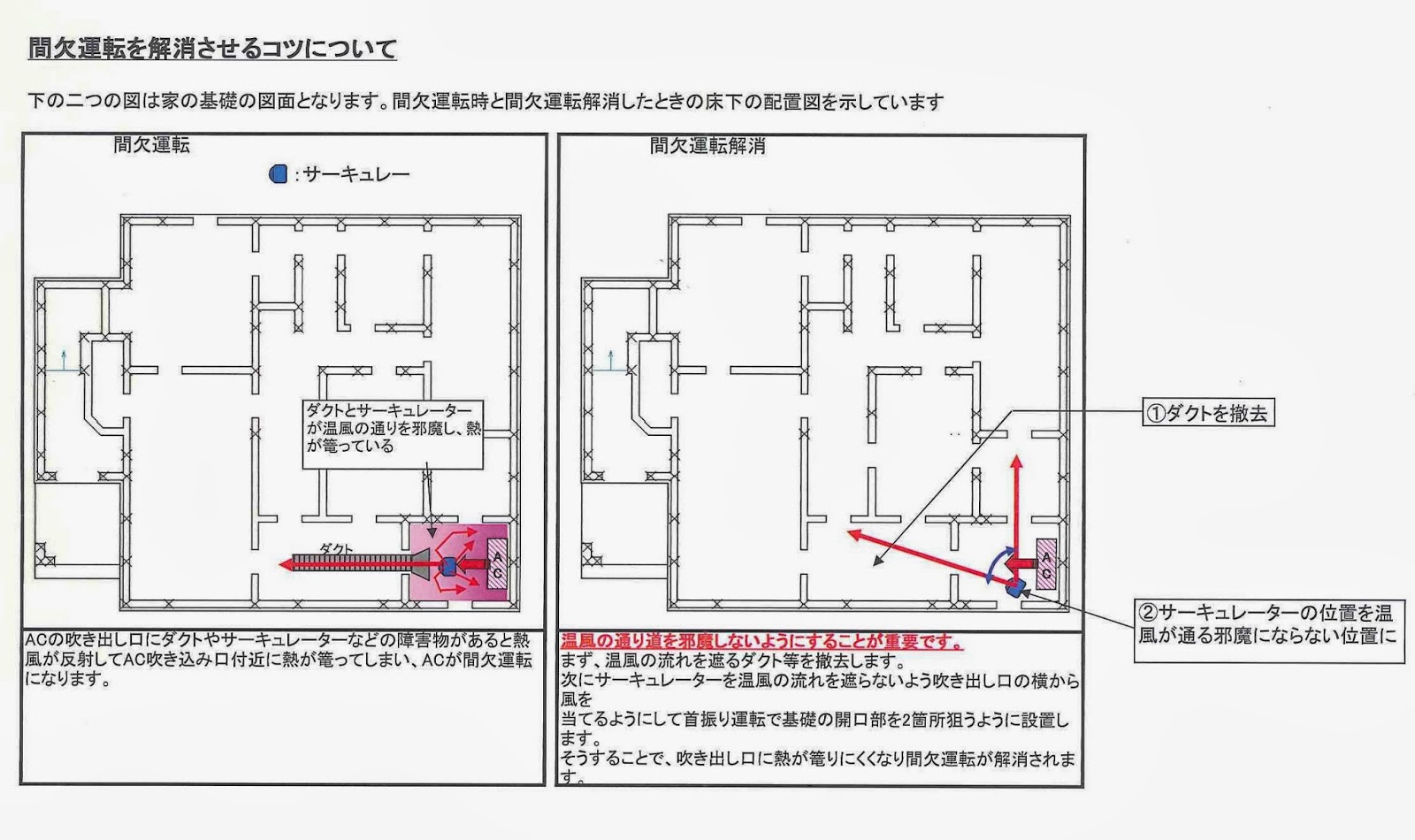 床下ｴｱｺﾝ 超ビックリ研究レポート 過去ブログから移動記事 白鳥賢志のライフイズパーティー 代表白鳥のブログ