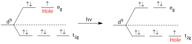 Absorption Spectra of [Cu(H2O)6]+2 Complex Ion