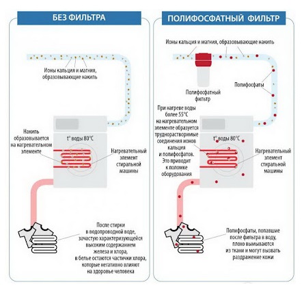 Услуги сантехника в Москве и Московской области