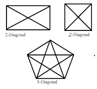 Number of Diagonal