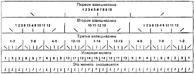 Ответ на головоломку со взвешиванием