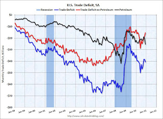 U.S. Trade Deficit