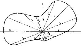 Matric Notes Physics Notes Topic Statics