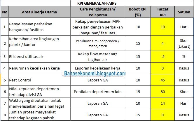 Apa Itu Kpi Perusahaan - IMAGESEE