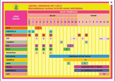 Imunisasi ialah suatu proses untukmembuat sistem pertahanan badan kebal terhadap infasi m IMUNISASI dan Jadwal Imunisasi Terbaru 2011-2012 Rekomendasi Ikatan Dokter Anak Indonesia