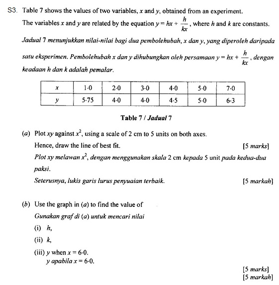 Soalan Hukum Linear Kertas 1 - Labor h