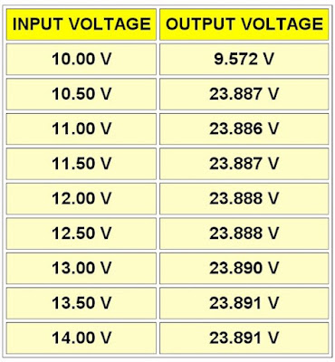 QS-1224CBD-DC-DC-converter-tested-08 (© 2022 Jos Verstraten)